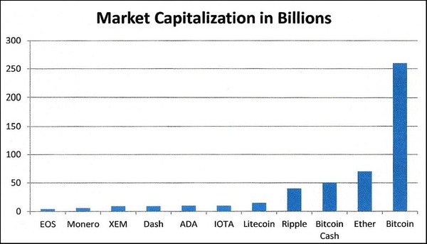 Top 25 Cryptocurrency Investing Tools and Bitcoin Trading Resources